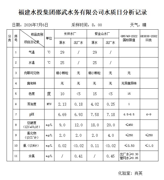 20260706水质日分析记录.JPG